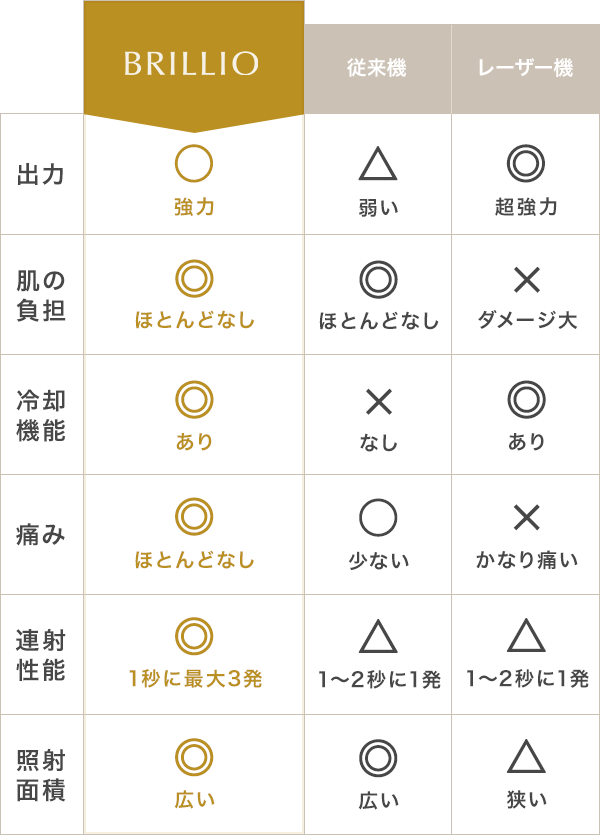 脱毛マシン比較表