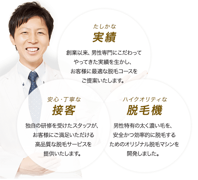 たしかな実績 安心・丁寧な接客 ハイクオリティな脱毛機